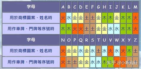 五行英文字母|英文字母五行怎么正确定位？